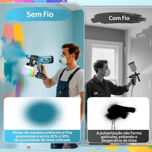 1500W Pistola De Pintura Elétrica Profissional 1400ML 2*6000mAh Bateria Portátil Pistola Pulverizador Hvlp De Tinta Con 6 Bicos 3 Modos Low Pressão Gravidade Para Automotiva/Carro/Cerca