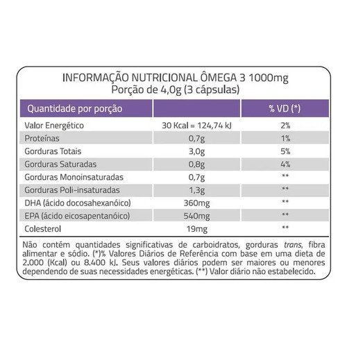 3x Ômega 3 Original Catarinense Pharma 1000mg 120 Cápsulas