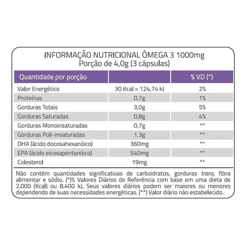 3x Ômega 3 Original Catarinense Pharma 1000mg 120 Cápsulas
