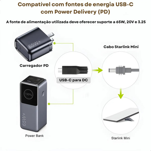 Adaptador Plug Usb-c Energia Conversor Dc Para Starlink Mini