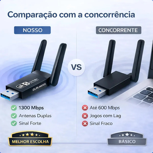 Adaptador Wifi Usb 3.0 Placa De Rede Dual Band 1300Mbps Gigabit 2 Antenas - Gurumania