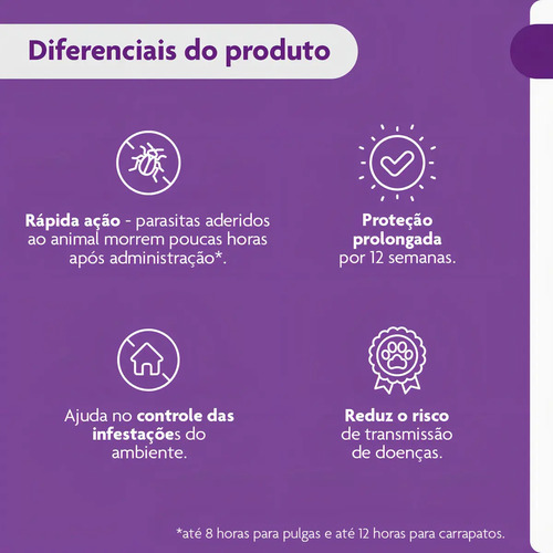 Antipulgas, Carrapato Msd Bravecto De 20 A 40 Kg