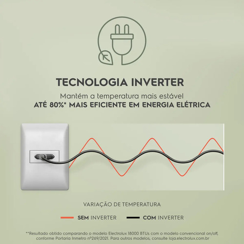 Ar-Condicionado Split Electrolux Inverter 12.000 BTUs Color Adapt Quente/Frio (J12H)