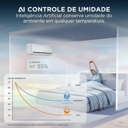 Ar Condicionado Split Midea Hi Wall Ai Ecomaster 12k F 220v