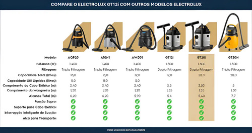 ASPIRADOR DE PÓ E ÁGUA ELECTROLUX EM INOX 127V GT20I