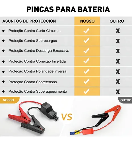 Auxiliar De Partida Bateria Carro Compressor Ar Emergência