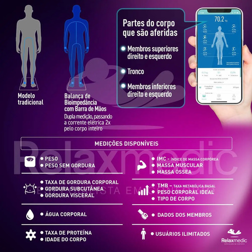 Balança Bioimpedância Corporal Digital Profissional 8 Eletrodos Bodyscan Pro - Relaxmedic Cor Branca