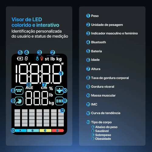 Balança De Bioimpedância 8 Sensores Relaxmedic Digital Preto