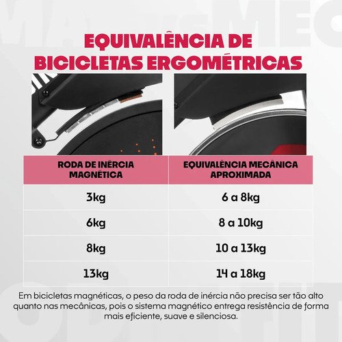 Bicicleta Ergométrica Magnética Spinning Odin Fit Roda de Inércia 13kg Sprint Mag