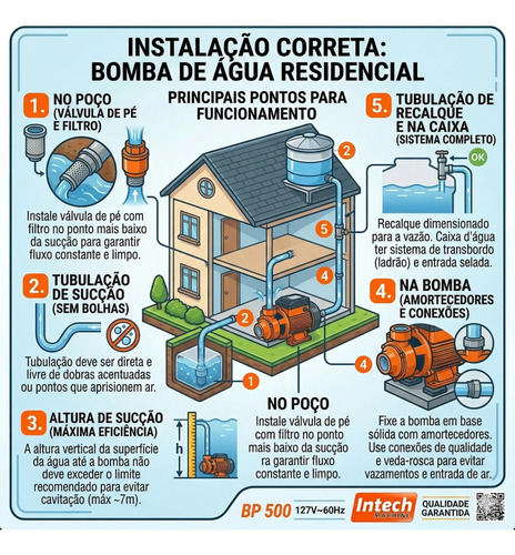 Bomba Periférica 0,5hp 1/2cv Intech Machine 60hz Bp500
