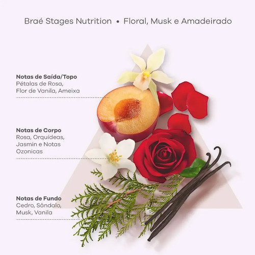 Braé Stages Nutrition Shampoo + Condicionador + Óleo + Másc