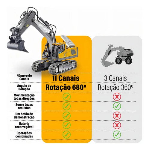 Brastoy Escavadeira De Controle Remoto Cor Amarelo Personagem Realista Escala 1:20