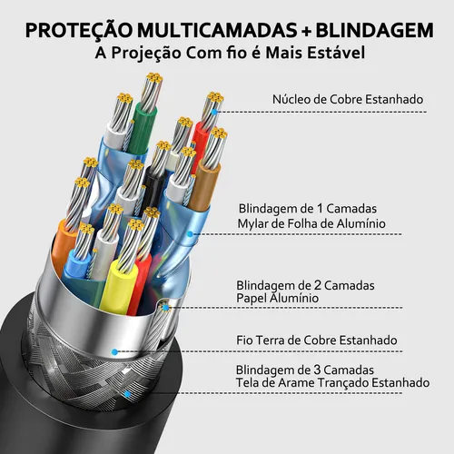 Cabo Usb Para Hdmi Adaptador 4k 60hz 2m Tipo-c Monitor Tv