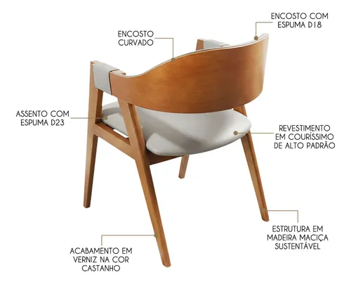 Cadeira De Jantar Em Madeira Lina Estofada Couríssimo Ccs