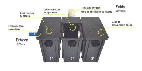Caixa Separadora De Água E Óleo Mallton Cros3 Industrial