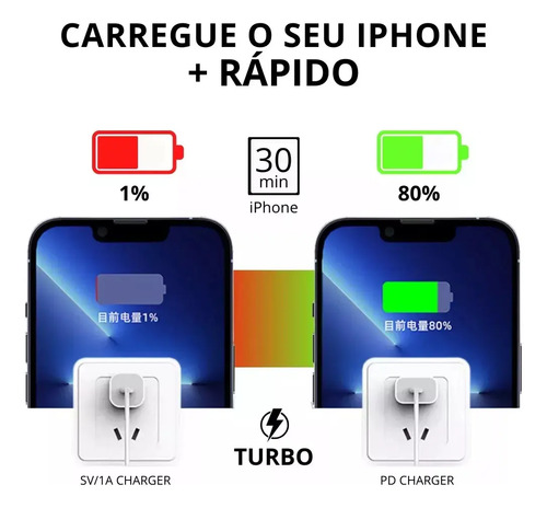 Carregador Fonte Iphone Original 20w Apple Tipo C Turbo