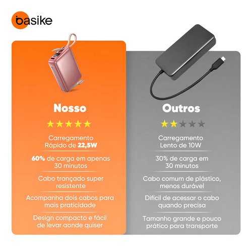 Carregador Portátil Power Bank Basike 20000mAh 22.5W Rápido Cabos Embutidos Tipo C iPhone Samsung
