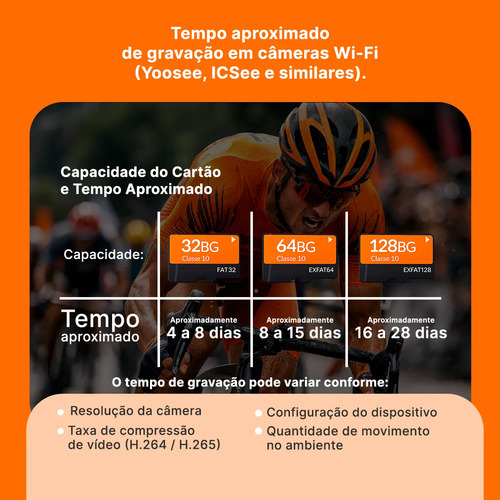 Cartão Memória Original 64gb P/câmera Wifi Yoosee Intelbras