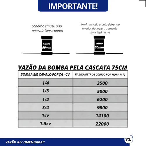 Cascata Para Piscina Inox Escovado 75x23 Envio Imediato