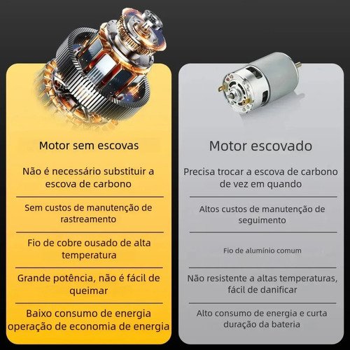 Chave De Impacto a Bateria Profissional Recarregável 88v 4ah Brushless Parafusadeira Furadeira Alta Potência Sem Escova 2 Baterias MESTRI M-88V