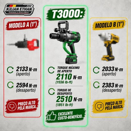 Chave de Impacto Kilian Ethan Master T3000 Sem Fio, 2510 Nm e Encaixe de 1"