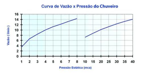 Chuveiro Lorenzetti Tradição Cromado 6800W 220V