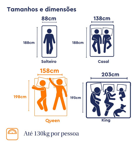 Colchão Queen Emma Basics 17 – 158x198cm - Espuma D28 17cm com Tecnologia Alemã, Embalado à Vácuo, Firmeza Ideal, Suporte Confortável