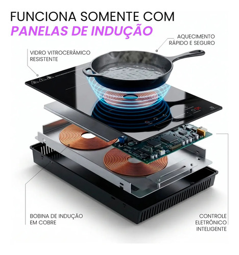 Cooktop Indução 2 Bocas Panda Plus 3500W Preto Turbo 220V Embutir Bancada Vitrocerâmico Touch Trava Segurança