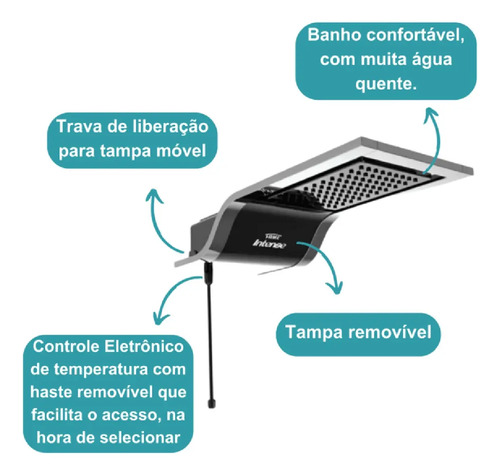 Ducha Chuveiro Eletrônico Intense Fame Preto Black 127/220v