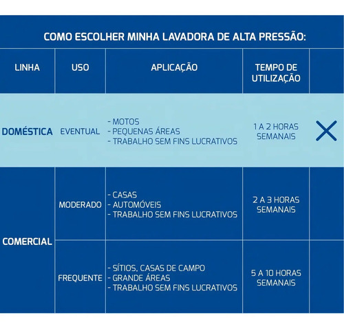 Econ Lavadora De Alta Pressão 1200w 1500 Psi Tramontina Cor amarelo