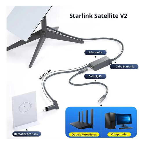 Ethernet Starlink V2 Adaptador Rj45 Internet 1200 Mbps