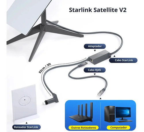 Ethernet Starlink V2 Adaptador Rj45 Internet 1200 Mbps