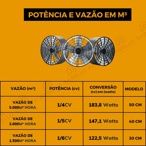 Exaustor Industrial Ventisol 30 Cm Com Reversão 220v