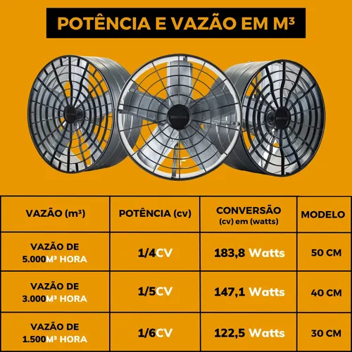 Exaustor Industrial Ventisol 50 Cm Com Reversão 220v
