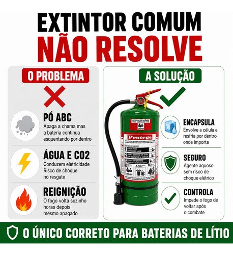 Extintor Para Bateria De Lítio 10 Litros Agente Encapsulante
