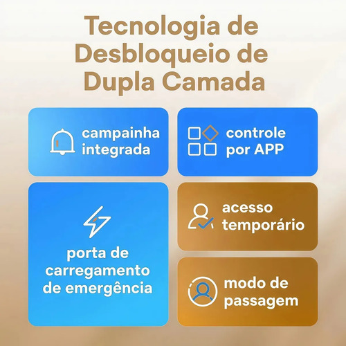 Fechadura Eletrônica Digital Inteligente Wi-fi Biometria Impressão Digital Senha Cartão Tag App Tuya Chave Embutir Com Maçaneta Porta Madeira Alumínio