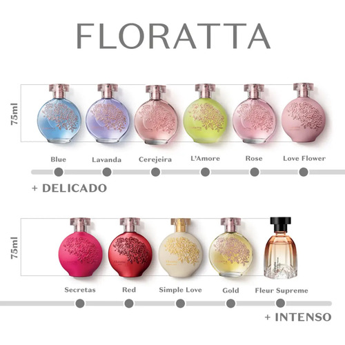 Floratta Red Desodorante Colônia 75ml O Boticário Feminino