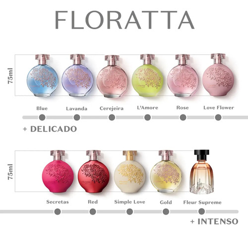 Floratta Red Desodorante Colônia 75ml O Boticário Feminino