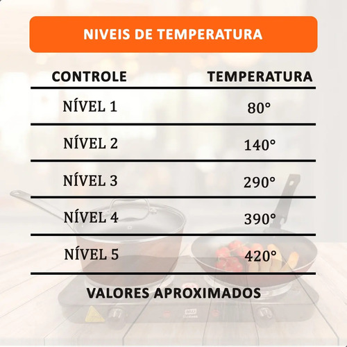 Fogão de Mesa Elétrico INMA de 2 Bocas para Camping e Viagem, em Inox