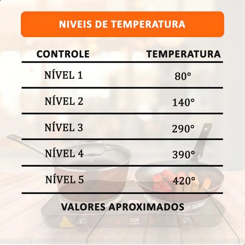 Fogão Inma Cooktop Elétrico 2 Bocas 2000w Portátil Elétrico Mesa Fogareiro Chapa Inma Mesa Camping Automático Viagens Inox Pesca Prático Resistente Viagem Casa Trabalho Potente Disco Cozinha