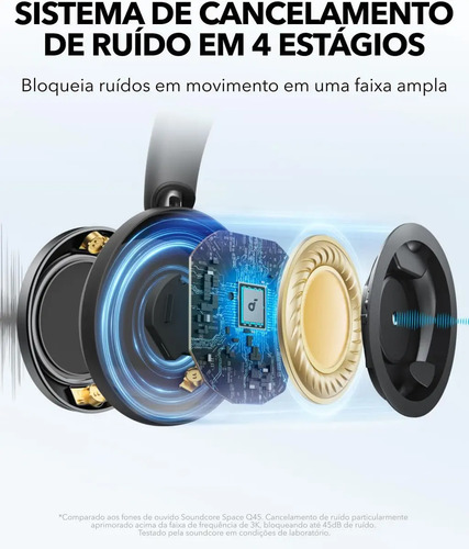 Fone de Ouvido Bluetooth Soundcore Space One Pro Sem Fio Headset Headphone ANC Cancelamento de Ruído Hi-Res LDAC Bateria 60h Viagens Escritório Conforto Premium Profissional Dobrável FlexiCurve Preto