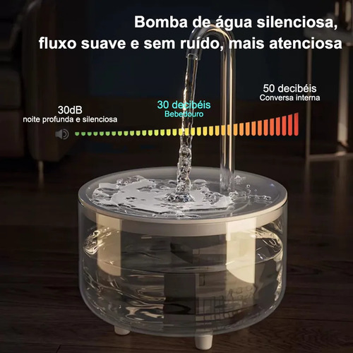 Fonte Bebedouro Automático Usb Miw 1,5l Para Gatos E Cães