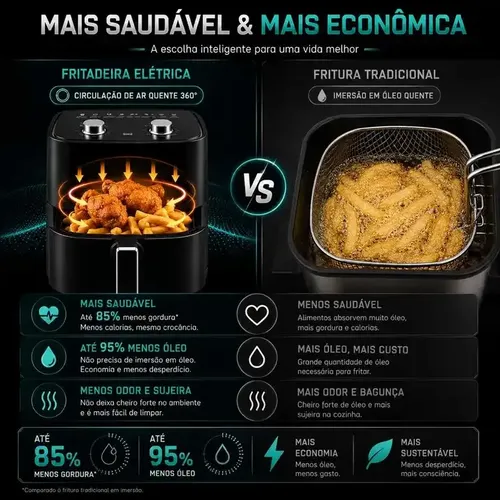 Fritadeira Air Fryer 3l Sem Óleo 1200w Antiaderente 110/220v