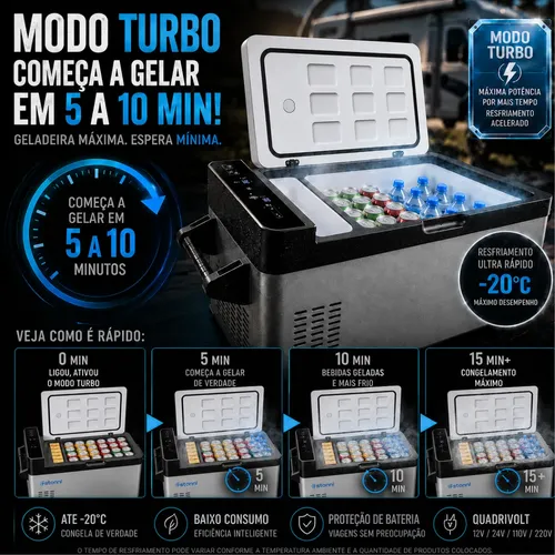 Geladeira Portátil 30l 12/24v 110/220v Caminhão Motorhome