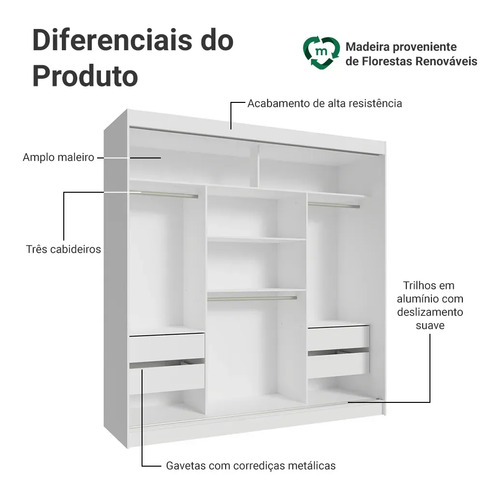 Guarda-roupa Casal Armário Quarto Reno Madesa 3 Portas De Correr Esp Branco 1095H91E