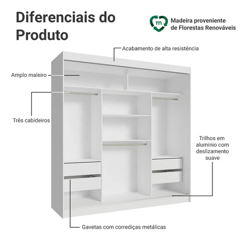 Guarda-roupa Casal Armário Quarto Reno Madesa 3 Portas De Correr Esp Branco 1095H91E