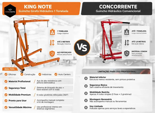 Guincho Hidráulico KN1 King Note de 1 Ton Com Prolongador E Rodas De Ferro cor Laranja