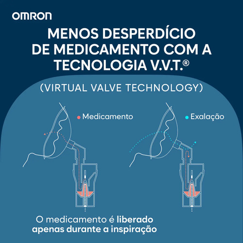Inalador Nebulizador Omron Inalar Compact Ne-C810 Portatil Silencioso Aparelho Adulto Infantil Inalar Compact Anvisa Inmetro