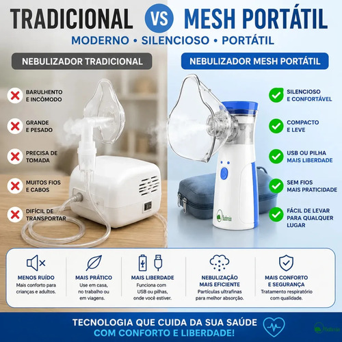 Inalador Nebulizador Portátil Bahrein Usb Pilha Cor Azul Silencioso Aparelho Inalação Compacto Mesh Bivolt Nebulizador Com Rede Vibratoria Aparelho Para Inalacao Inalador Silencioso Aparelho Inalador