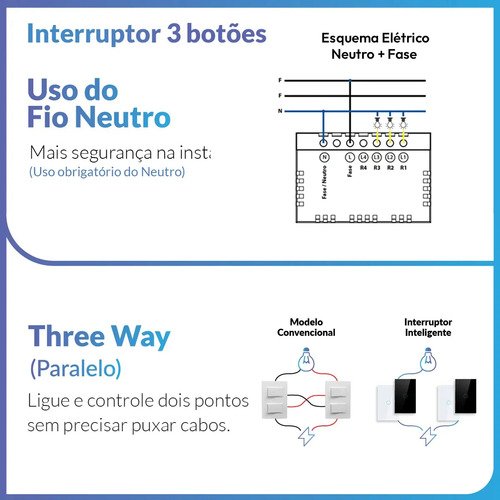 Interruptor Inteligente Smart Wi-fi 2.4 Ghz Alexa Google 3 Botões 4x2 Bivolt Branco Cod: 291990392 Neo Avant